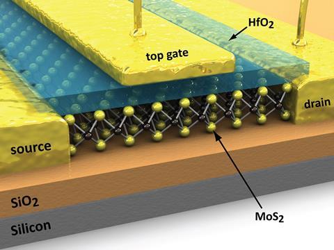 MoS2 FET with local gate 