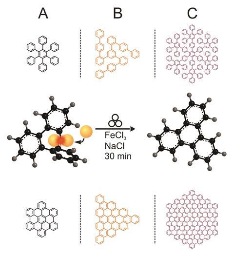 Diagram showing the mechanochemical Scholl reaction