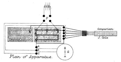 Plan of apparatus