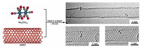 An image showing a schematic illustration of the preparation of dirhenium molecule confined in SWNT by eliminating CO groups from Re2(CO)10 precursor