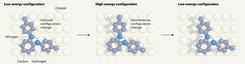 A diagram of a molecule moving across a copper surface