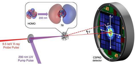 An image showing electronic state in diffraction