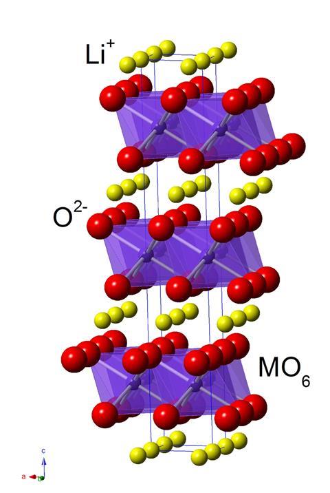 Lithium nickel manganese cobalt oxide structure, with layers of transition metal oxide octahedra and lithium ions in between