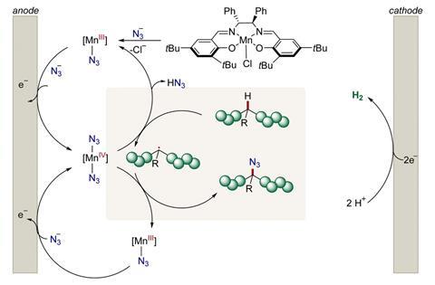 Proposed mechanism for mangana-electrocatalysed C–H azidation of commodity polymers