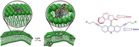 molecule membrane machines