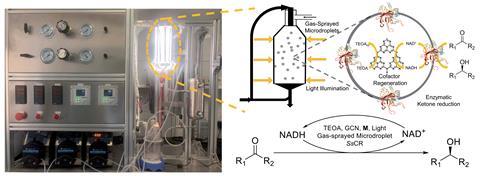 Gas-spray microdroplet reactor