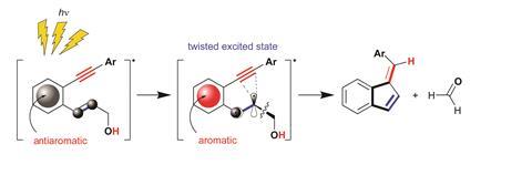 Photoexcitation of aromatic enynes to a twisted alkene triplet state creates a unique stereoelectronic situation, which is facilitated by the relief of excited state antiaromaticity of the benzene ring