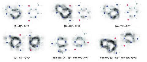 Computed ring current plots for CT–LE states of the Watson–Crick A-T pair and G-C pairs