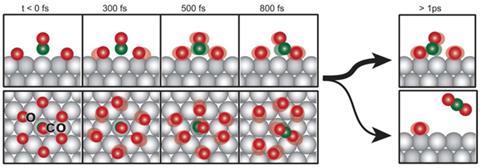 bond_transition