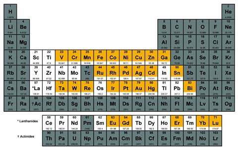 An image showing the periodic table with certain metals highlighted