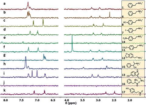 Nanoparticle detection of designer drugs