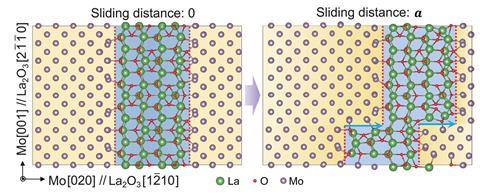 Molecular structures