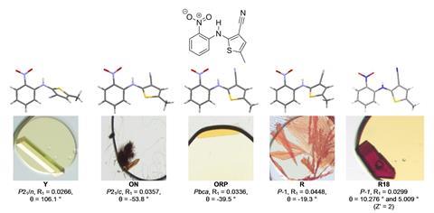 An image showing molecular Structures, Crystal Growth Images, and SCXRD Data for Existing (Y, ON, ORP, and R) and New (R18) Polymorphs of ROY (6)