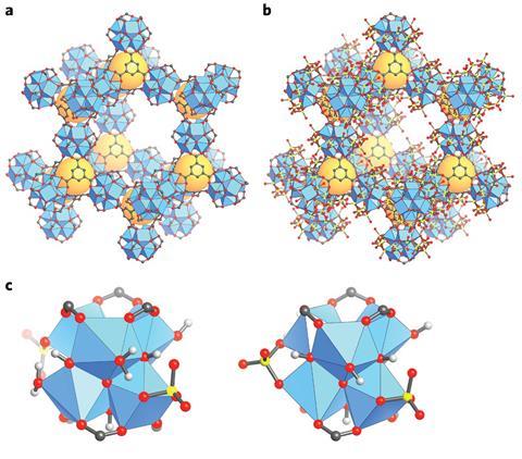 Depiction of the zirconium cluster and Brønsted acid site in MOF-808-SO4 as determined by DFT geometry optimization.
