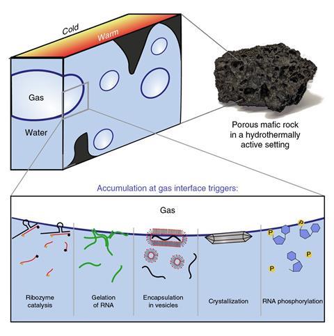 The Art of Forming Uniform Gas Bubbles in Liquid