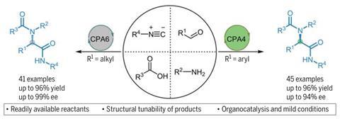 A scheme showing the catalytic asymmetric 4-component Ugi reaction