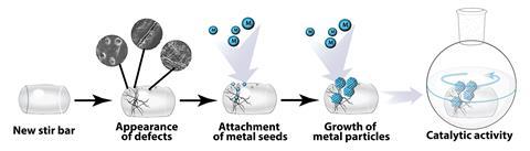 A scheme depicting a plausible mechanism of PTFE surface contamination