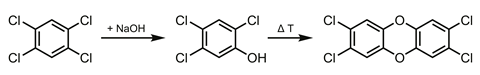 Scheme showing tetrachlorobeneze being converted by sodium hydroxide to trichlorophenol, which is then converted by heat to dioxin (2,3,7,8-tetrachlorodibenzo-p-dioxin)
