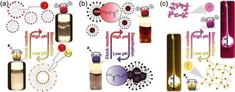 The driving chemical system can be precoded by varying the concentrations of reactants