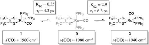 Isomerisation of Ru(S2C2(CF3)2)(CO)(PPh3)2 as observed by 2D IR