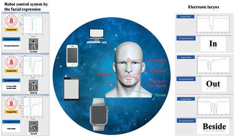 Facial control sensor