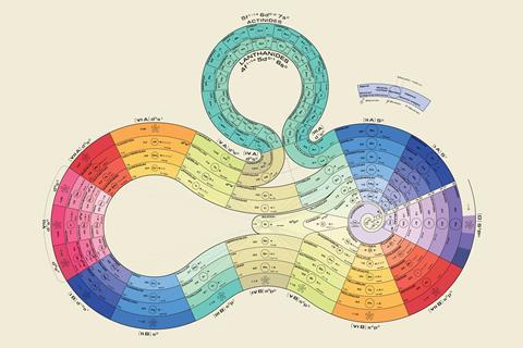 Mathematicians Are Building the Perfect Periodic Table of Shapes