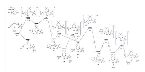 An image showing DFT-computed free energies for the aminoboration of alkynes and subsequent protodeboronation by HCl