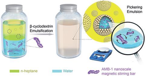 Formation processes of the cyclooctene Pickering emulsion system containing nanoscale magnetic stirring bars