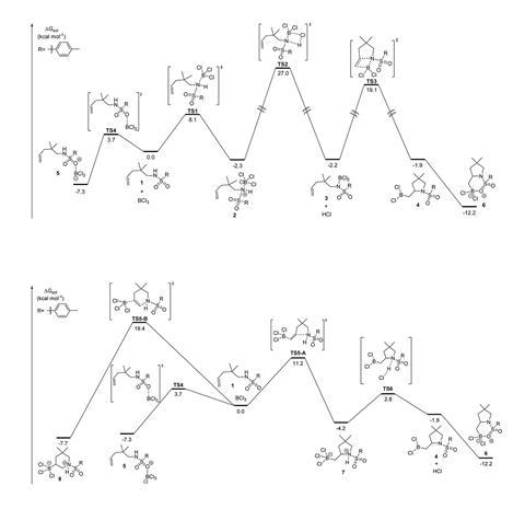 An image showing  DFT-computed free energies for the reaction pathways