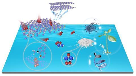 Schematic for percarbamide production and applications