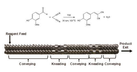 Twin screw extrusion configuration