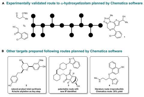 (A) Cartoon depiction of a route toa-hydroxyetizolan planned by Chematica and experimentallyvalidated by an international team of chemists.(B) Additional medicinally relevant synthetictargets that yielded to synthesis with Chematica’ssuggested route. A to