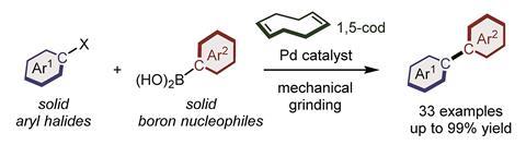 A scheme showing the first general and scalable solid-state Suzuki–Miyaura cross-coupling reaction using mechanochemistry