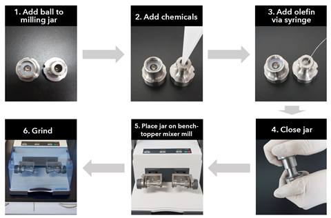 An image showing how to set up ball mill jars