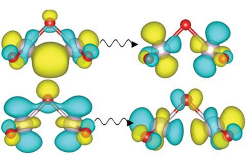 Natural transition orbitals of the two largest amplitude components of the 510 nm excitation