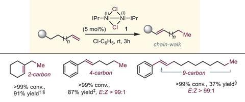 A scheme showing the migration of double bonds over extended carbon skeletons