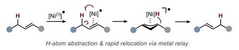 A scheme showing metalloradical induced 1,3-H atom induced relocation