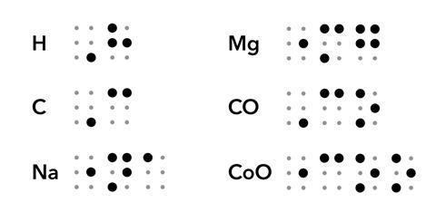 The braille translation for hydrogen, carbon, sodium, magnesium, carbon monoxide and cobalt II oxide