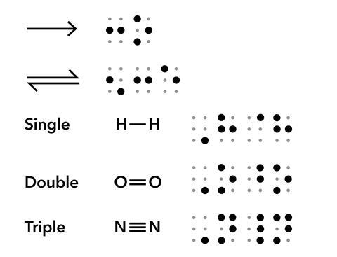 Reaction scheme arrows and bond types in braille