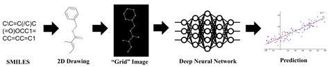 Illustration of the Chemception framework