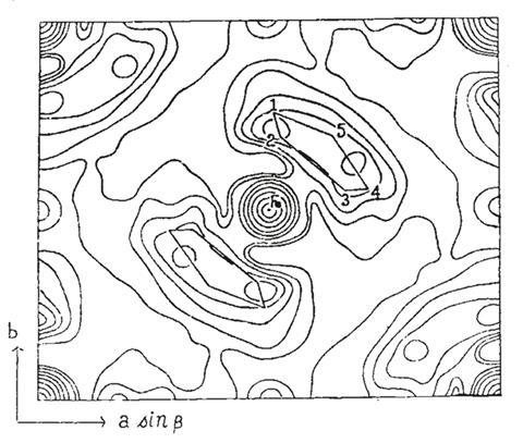 Contour map