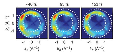 Three ring-shaped heat map-style diagrams with red hot spots in the top left and bottom right.