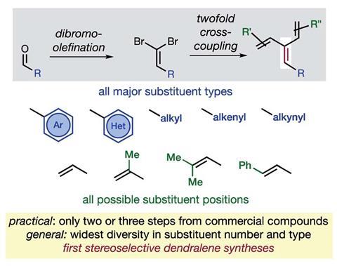 The first practical and general synthesis of [3]dendralenes