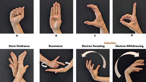 Sign language handout, showing signs for letters A, B, C and D, and for the concepts of steric hindrance, resonance, electron donation and electron withdrawing