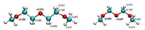 An image showing atomic partial charges (RESP) in small polyethers