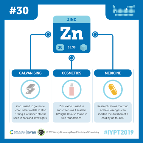 Zinc infographic