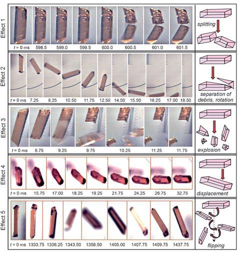 1217CW - Feature - Five kinematic effects of UV-excited crystals 