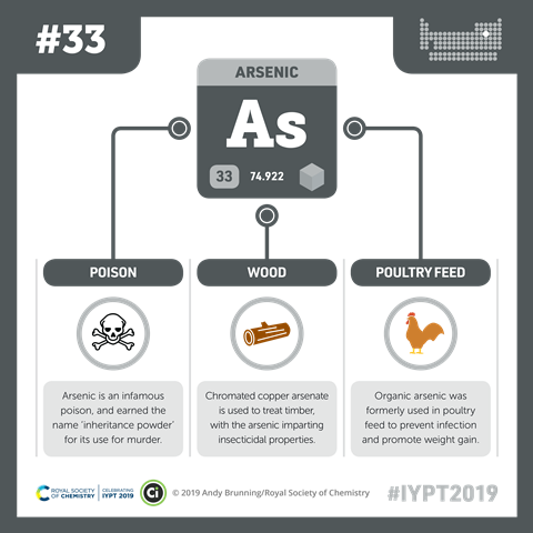 Arsenic infographic