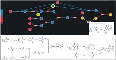 Screenshot of the Chematica software