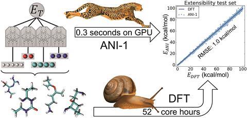 An extensible neural network potential with DFT accuracy at force field computational cost
